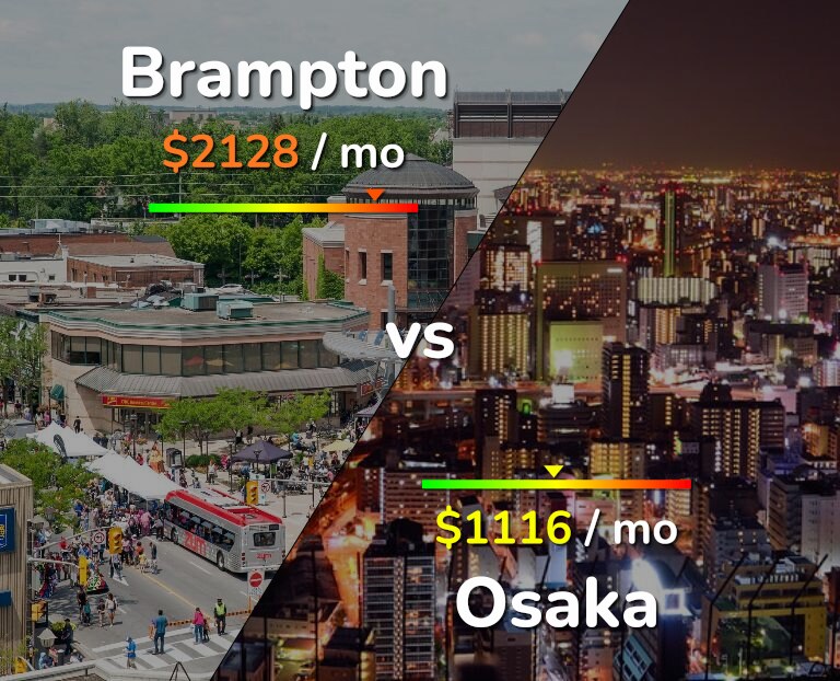 Cost of living in Brampton vs Osaka infographic