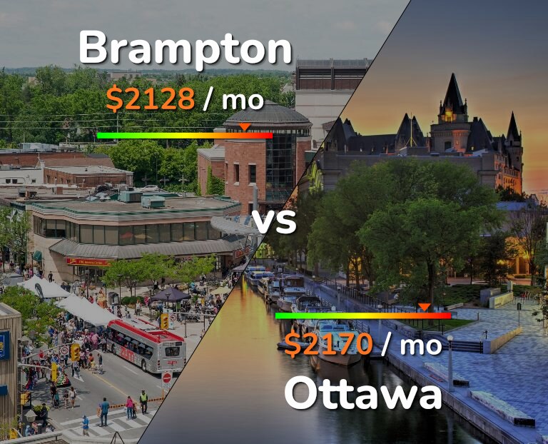 Cost of living in Brampton vs Ottawa infographic