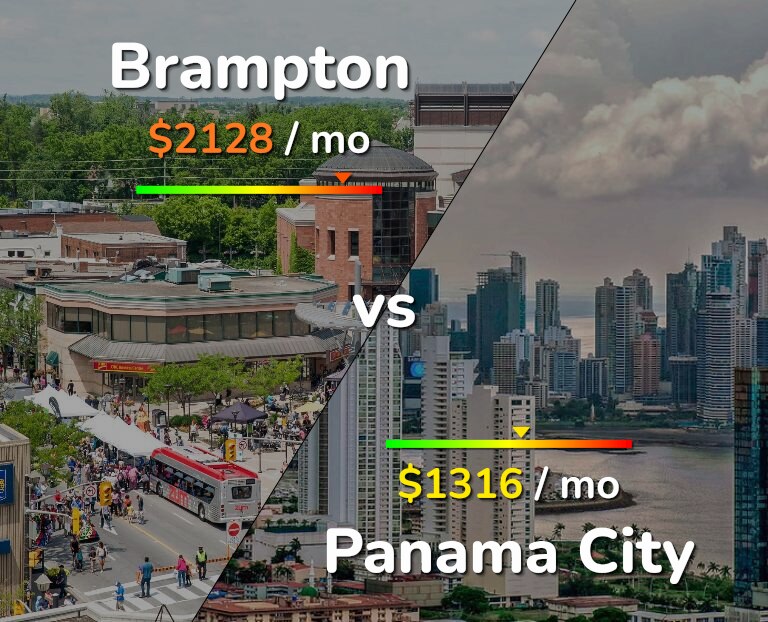 Cost of living in Brampton vs Panama City infographic