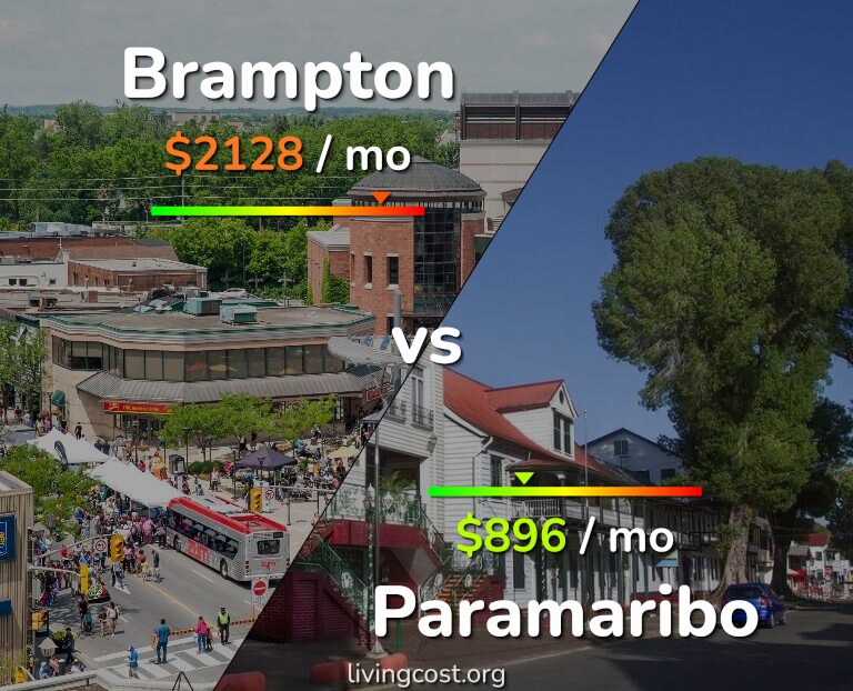 Cost of living in Brampton vs Paramaribo infographic
