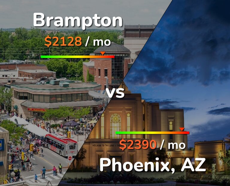Cost of living in Brampton vs Phoenix infographic