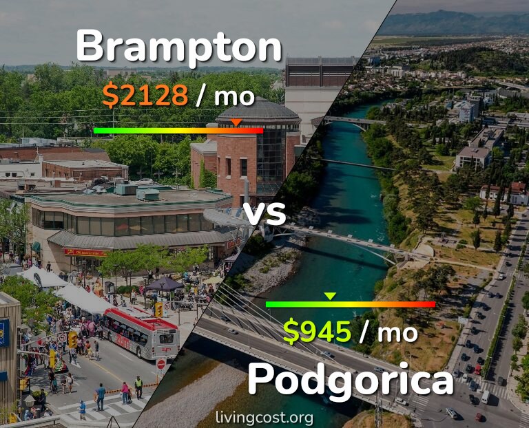 Cost of living in Brampton vs Podgorica infographic