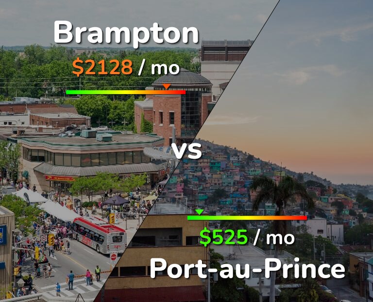 Cost of living in Brampton vs Port-au-Prince infographic