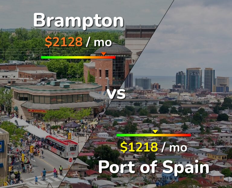 Cost of living in Brampton vs Port of Spain infographic