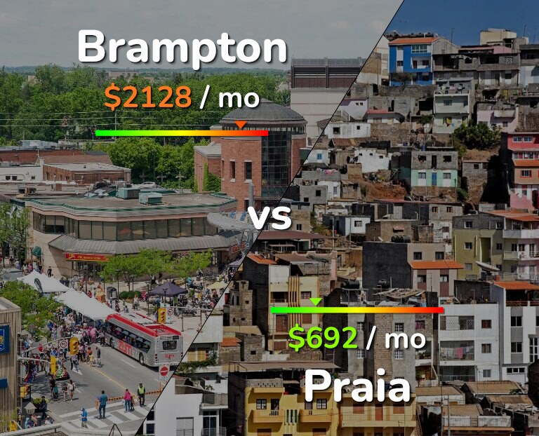 Cost of living in Brampton vs Praia infographic