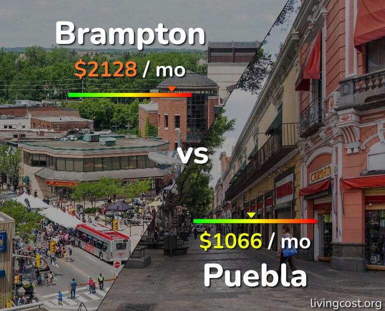 Cost of living in Brampton vs Puebla infographic
