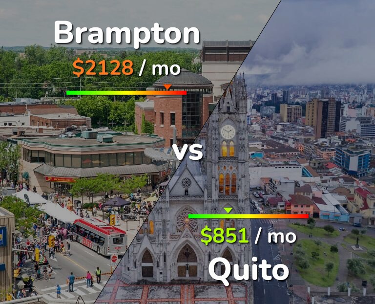 Cost of living in Brampton vs Quito infographic