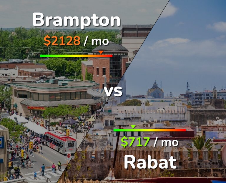 Cost of living in Brampton vs Rabat infographic