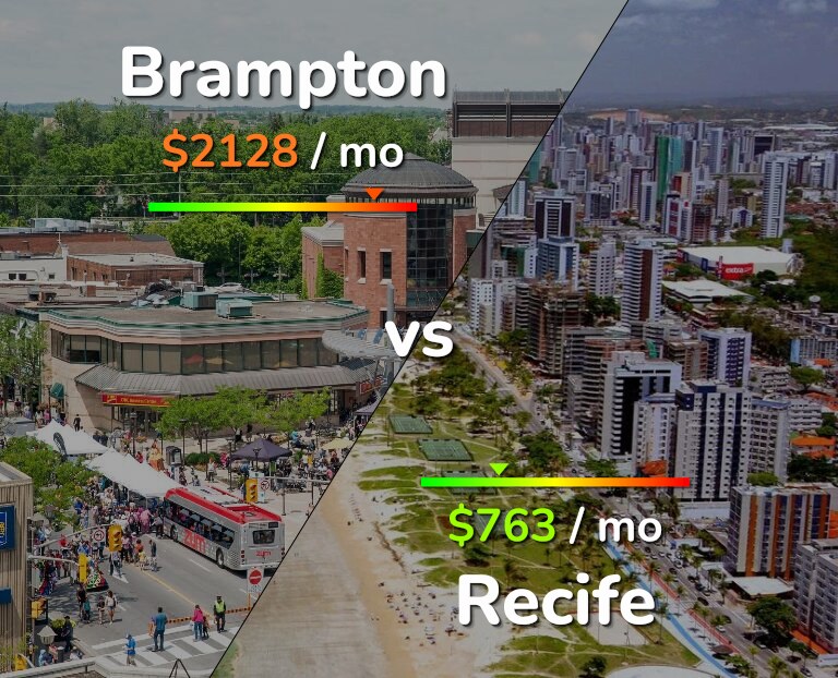 Cost of living in Brampton vs Recife infographic