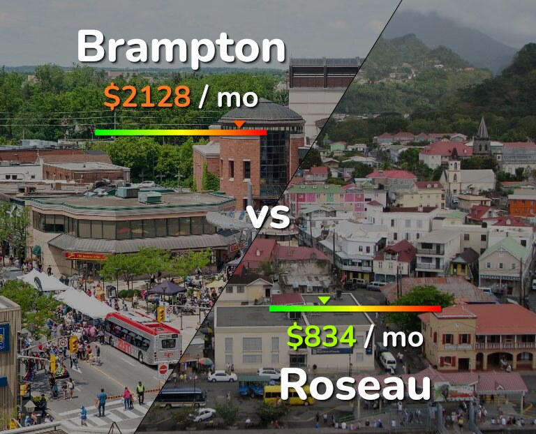 Cost of living in Brampton vs Roseau infographic