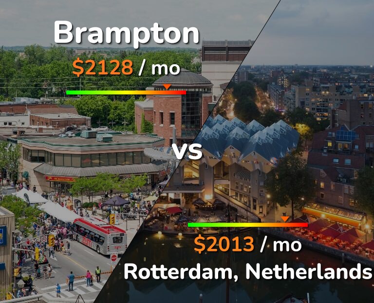 Cost of living in Brampton vs Rotterdam infographic