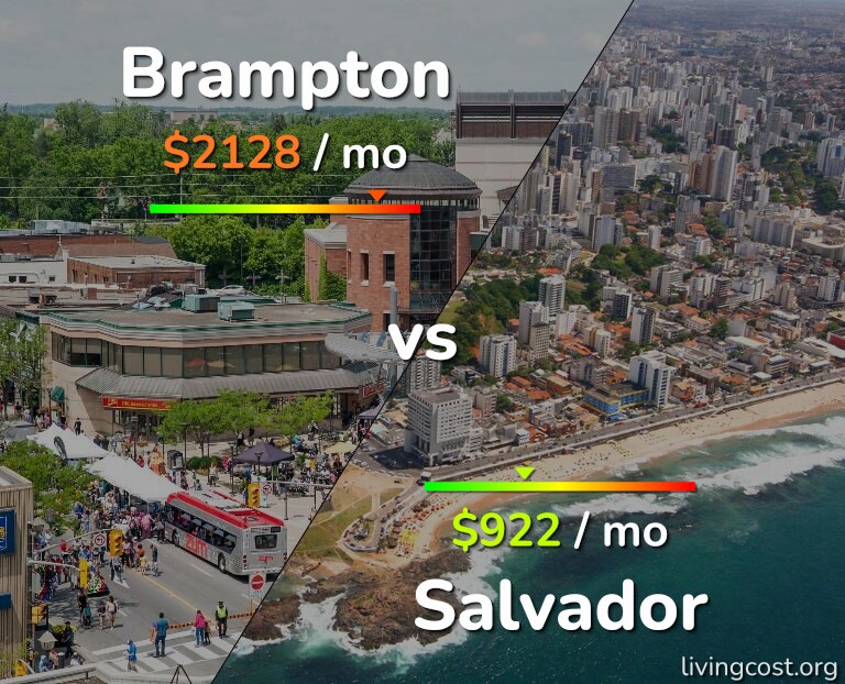 Cost of living in Brampton vs Salvador infographic