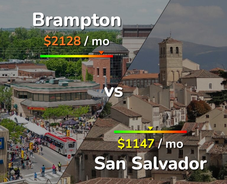 Cost of living in Brampton vs San Salvador infographic