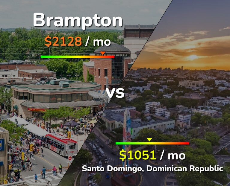 Cost of living in Brampton vs Santo Domingo infographic