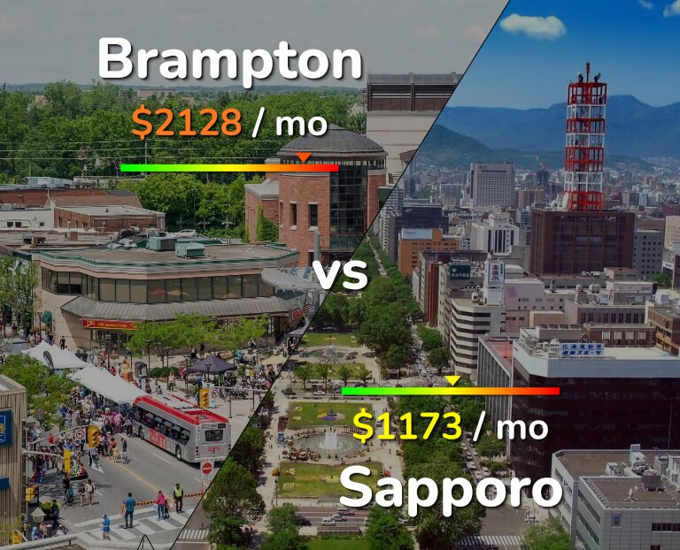 Cost of living in Brampton vs Sapporo infographic