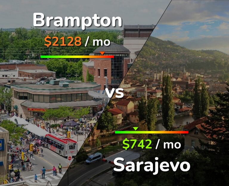 Cost of living in Brampton vs Sarajevo infographic