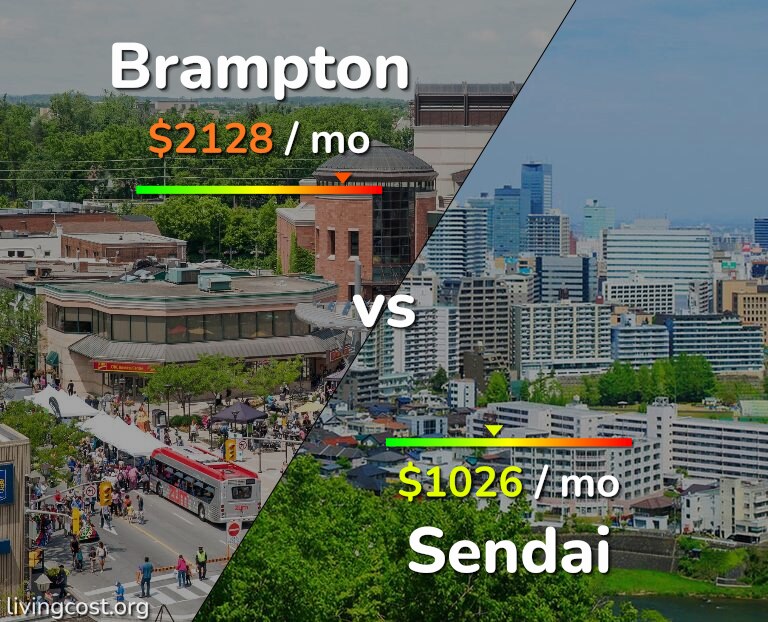 Cost of living in Brampton vs Sendai infographic