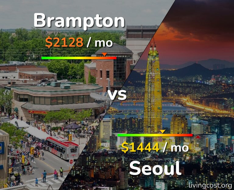 Cost of living in Brampton vs Seoul infographic