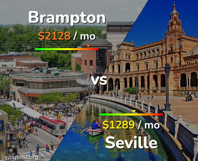 Cost of living in Brampton vs Seville infographic