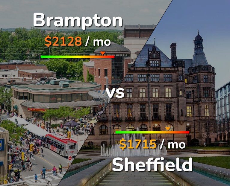 Cost of living in Brampton vs Sheffield infographic