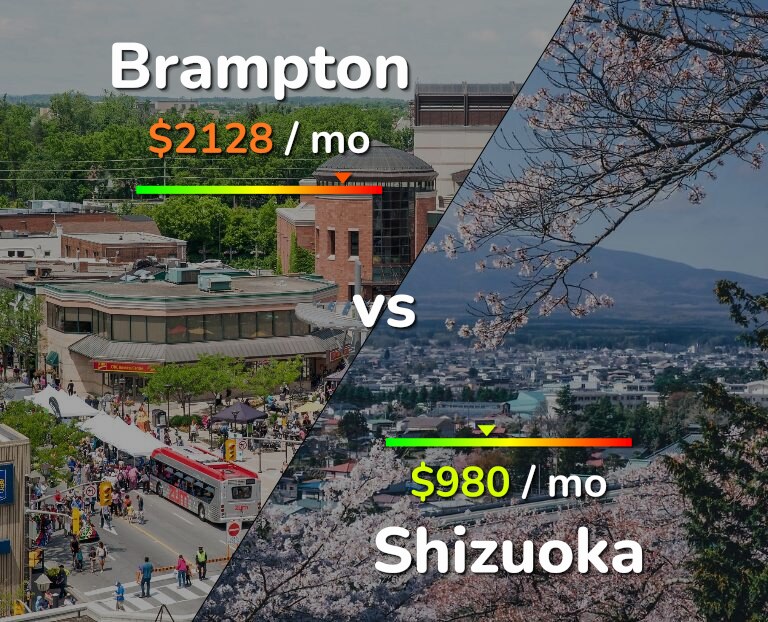 Cost of living in Brampton vs Shizuoka infographic