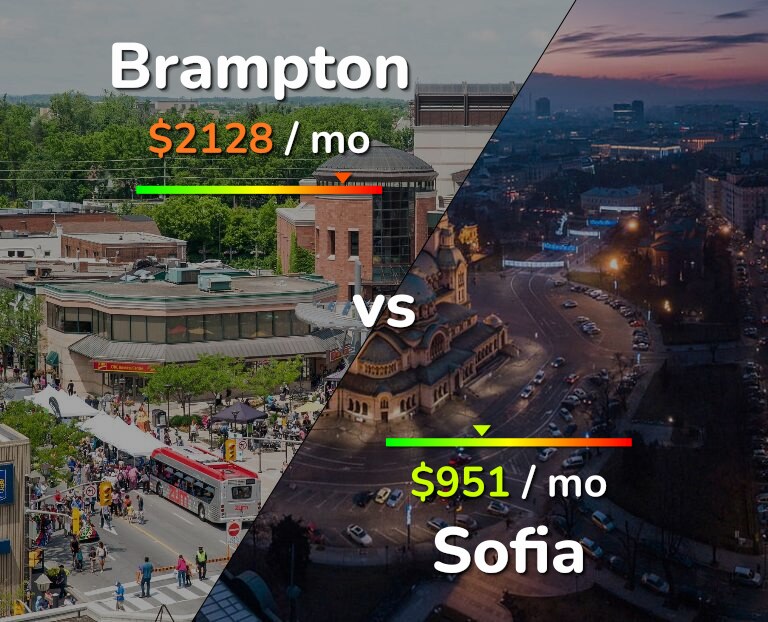 Cost of living in Brampton vs Sofia infographic