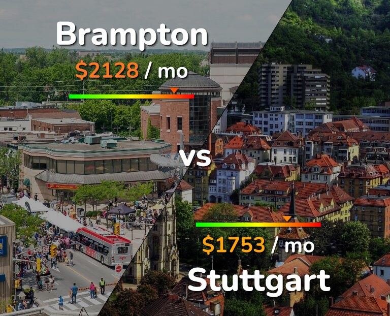 Cost of living in Brampton vs Stuttgart infographic