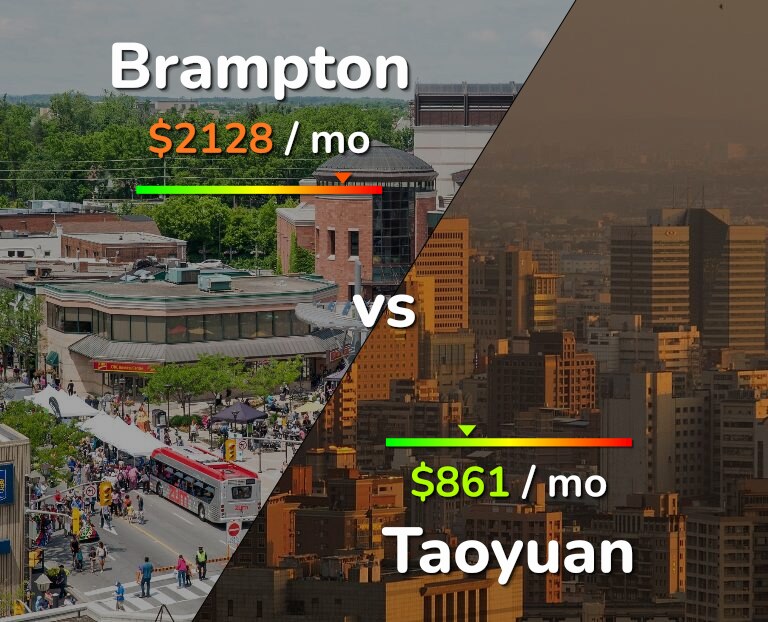 Cost of living in Brampton vs Taoyuan infographic