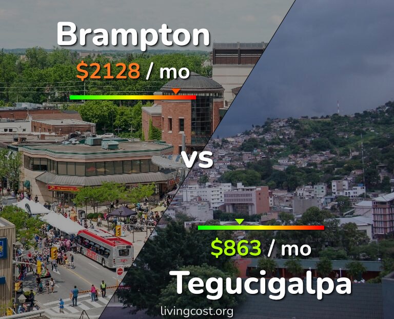 Cost of living in Brampton vs Tegucigalpa infographic
