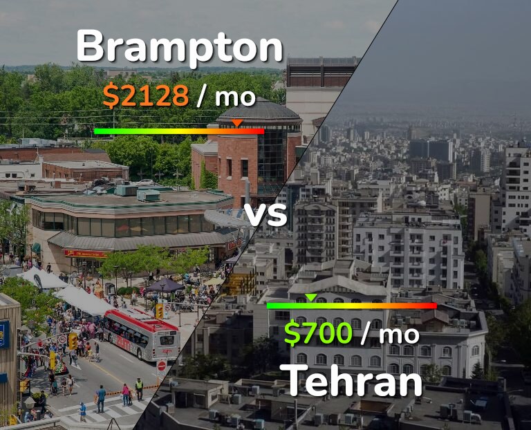 Cost of living in Brampton vs Tehran infographic