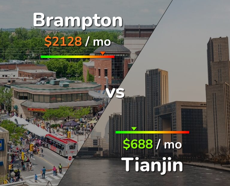Cost of living in Brampton vs Tianjin infographic
