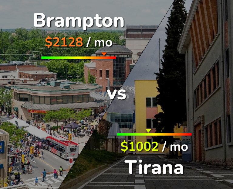 Cost of living in Brampton vs Tirana infographic