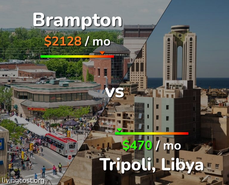 Cost of living in Brampton vs Tripoli infographic