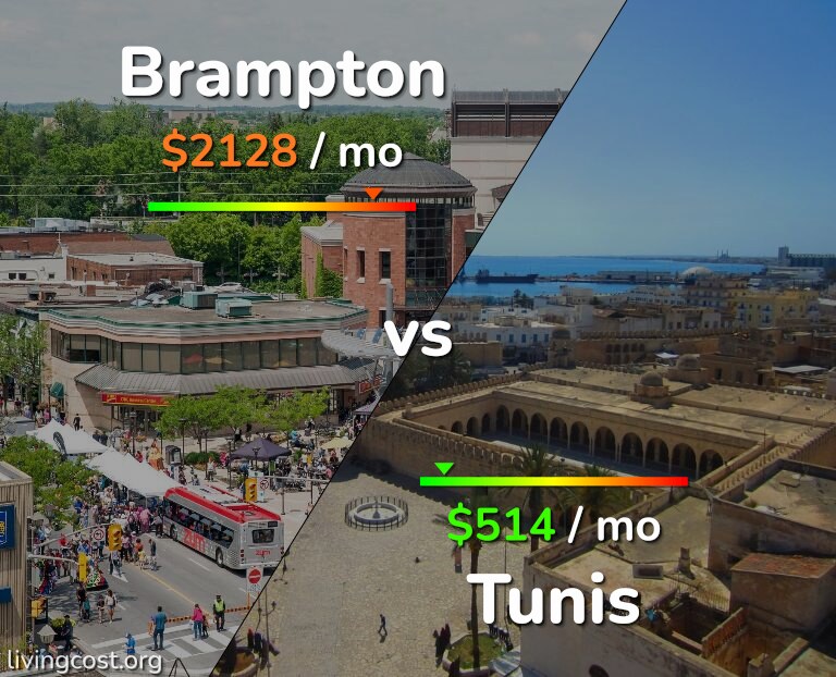 Cost of living in Brampton vs Tunis infographic