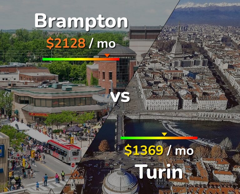Cost of living in Brampton vs Turin infographic