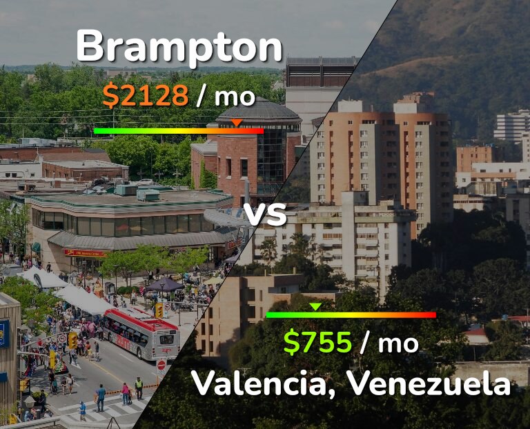 Cost of living in Brampton vs Valencia, Venezuela infographic