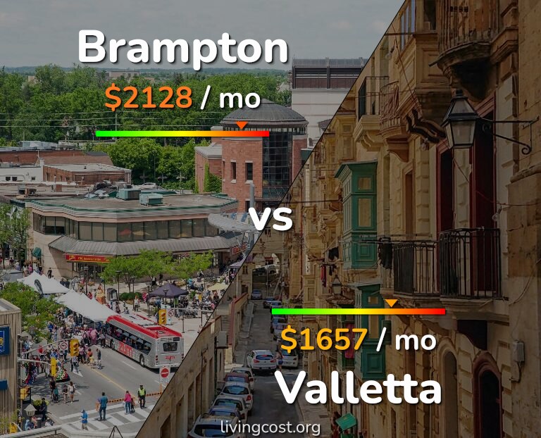 Cost of living in Brampton vs Valletta infographic