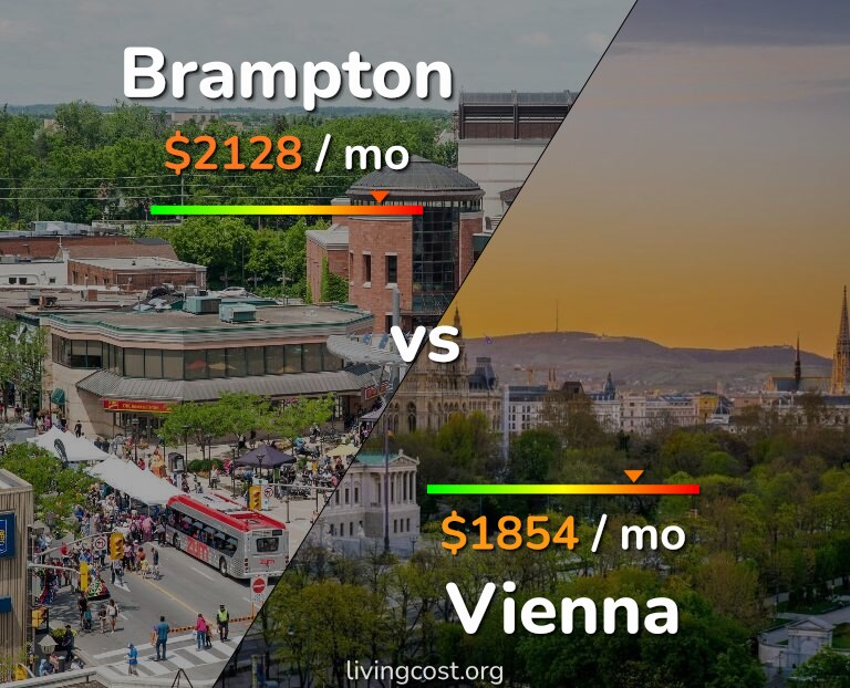 Cost of living in Brampton vs Vienna infographic