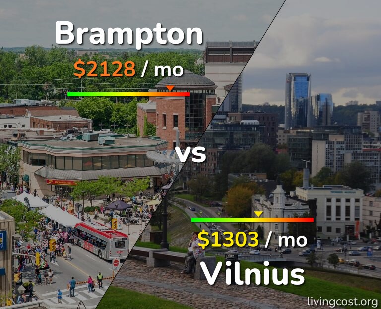 Cost of living in Brampton vs Vilnius infographic