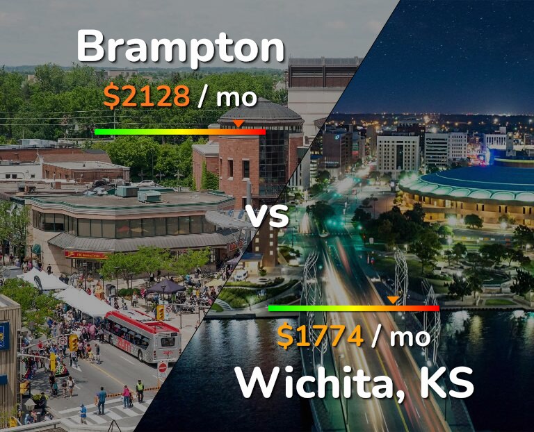 Cost of living in Brampton vs Wichita infographic