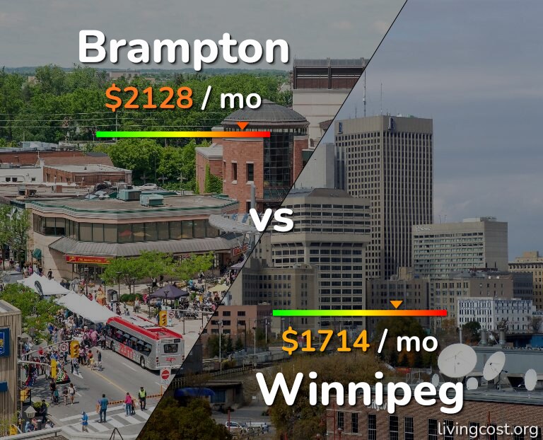 Cost of living in Brampton vs Winnipeg infographic