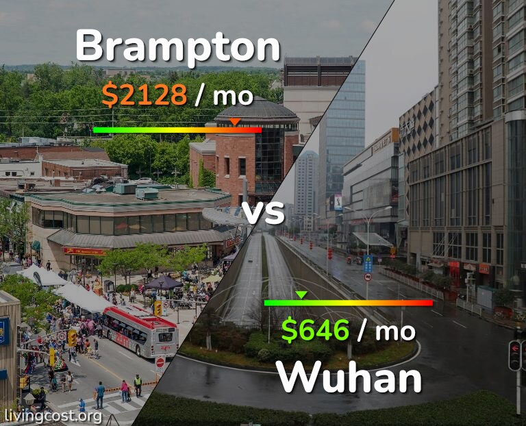 Cost of living in Brampton vs Wuhan infographic
