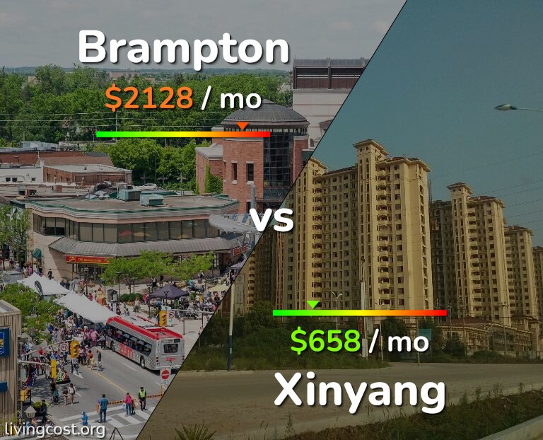 Cost of living in Brampton vs Xinyang infographic