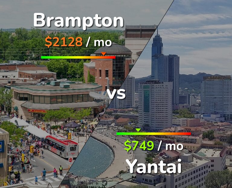 Cost of living in Brampton vs Yantai infographic
