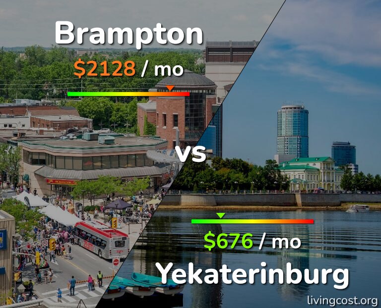 Cost of living in Brampton vs Yekaterinburg infographic