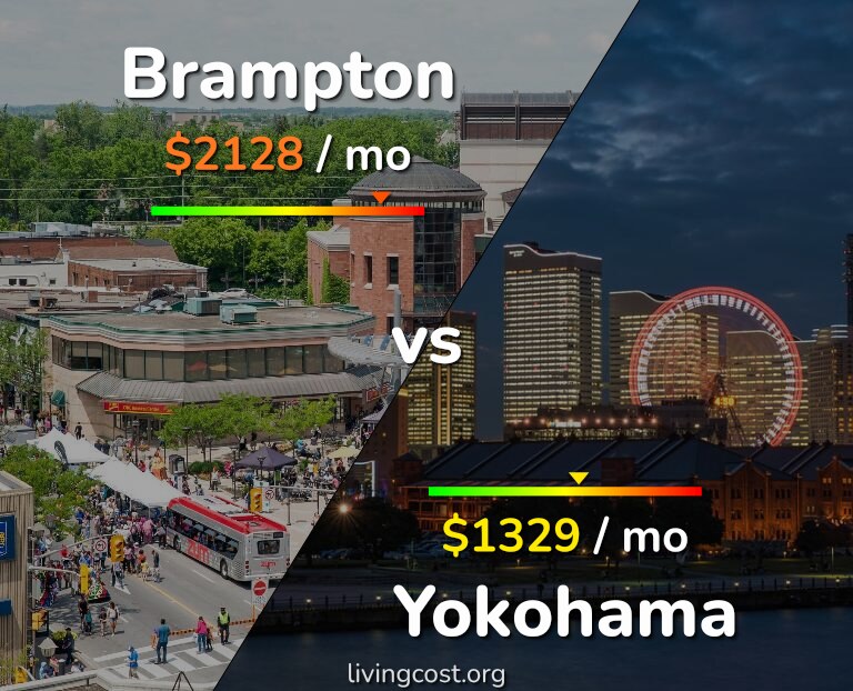 Cost of living in Brampton vs Yokohama infographic