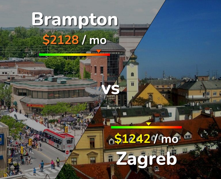 Cost of living in Brampton vs Zagreb infographic