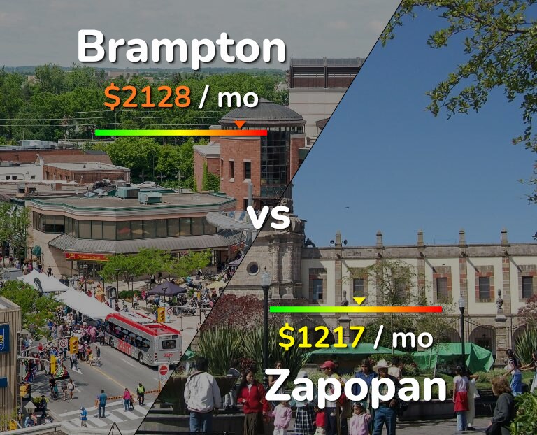Cost of living in Brampton vs Zapopan infographic