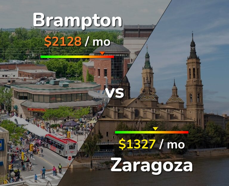 Cost of living in Brampton vs Zaragoza infographic