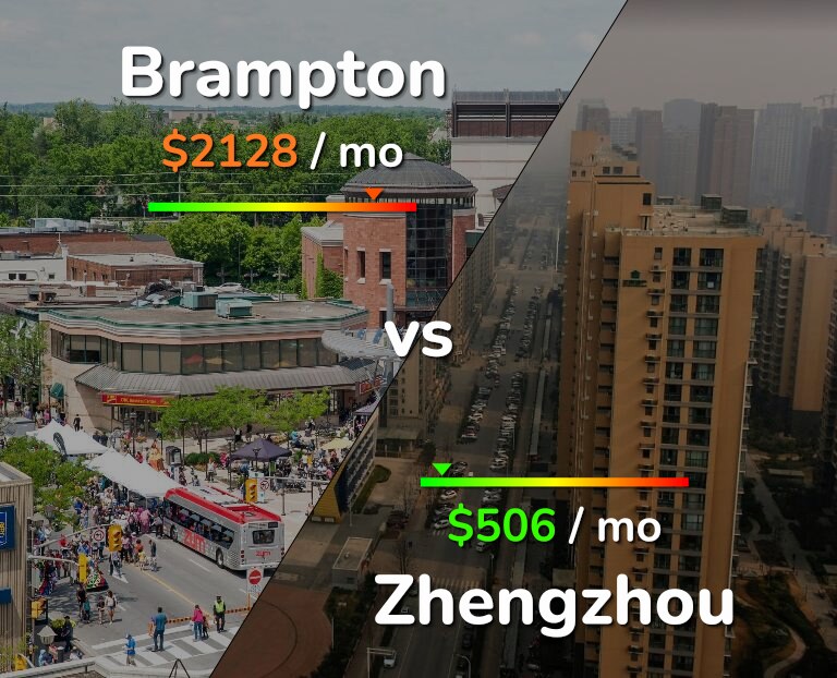 Cost of living in Brampton vs Zhengzhou infographic